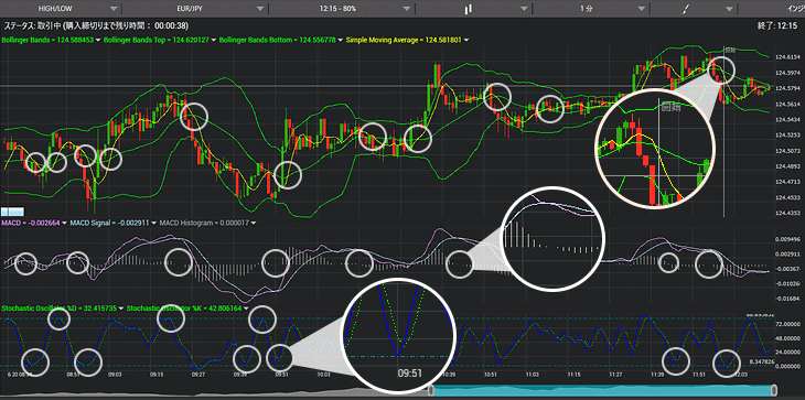 ザオプションのPC版デスクトップアプリでのオススメのインジケーター設定