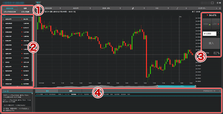 ザオプション(theoption)のPC版デスクトップアプリ取引方法