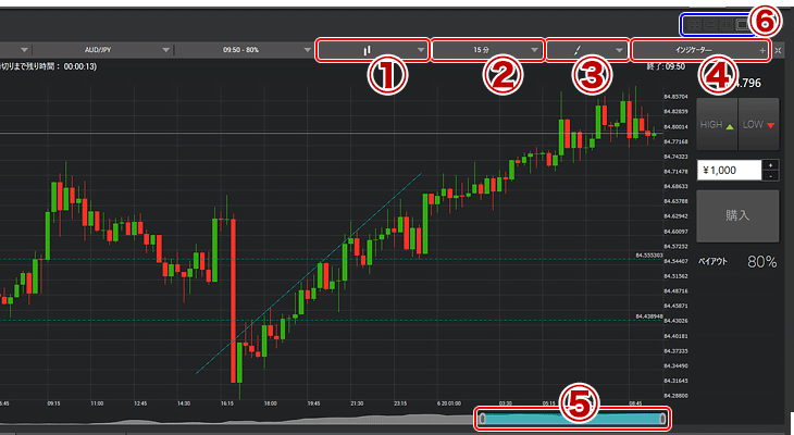 ザオプション(theoption)のPC版デスクトップアプリ各機能