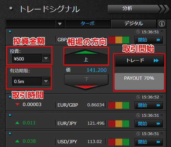 シグナルツールAlgobit(アルゴビット)の取引画面
