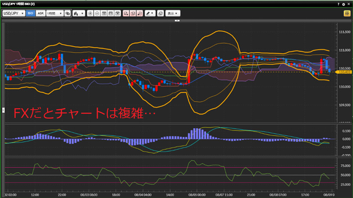 為替のチャート画面