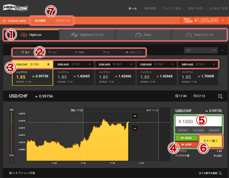 ハイローオーストラリアの取引方法と取引画面