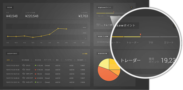 ハイローオーストラリア(Highlow Australia)