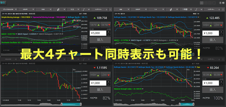 ザオプション(theoption)のPC版デスクトップアプリ表示チャート数を変更